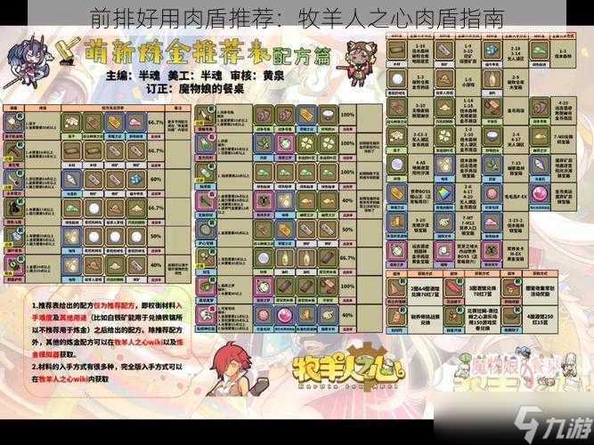 前排好用肉盾推荐 牧羊人之心肉盾指南