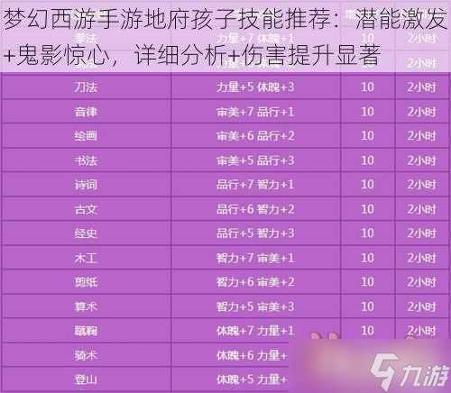 梦幻西游手游地府孩子技能推荐 潜能激发 鬼影惊心，详细解析 伤害提升显著
