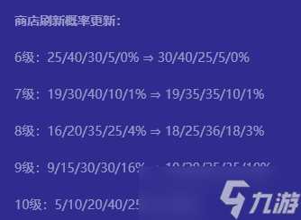 金铲铲之战8级五费卡多大概率