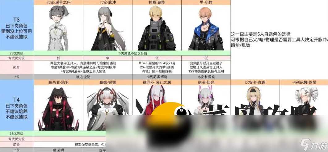 新誓记T0角色强度介绍表 最强角色排行榜介绍