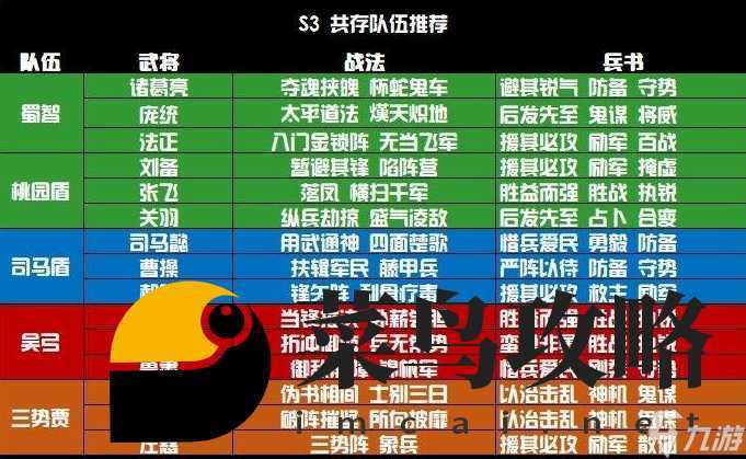 三国志战略版社稷弓共存阵容 白板社稷弓战法搭配