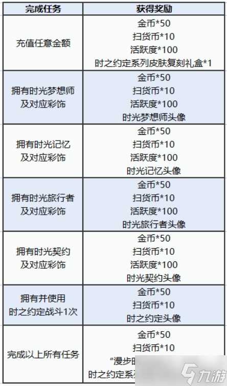 图多盖洛·时光契约丨时之约定系列皮肤返场 快来解锁