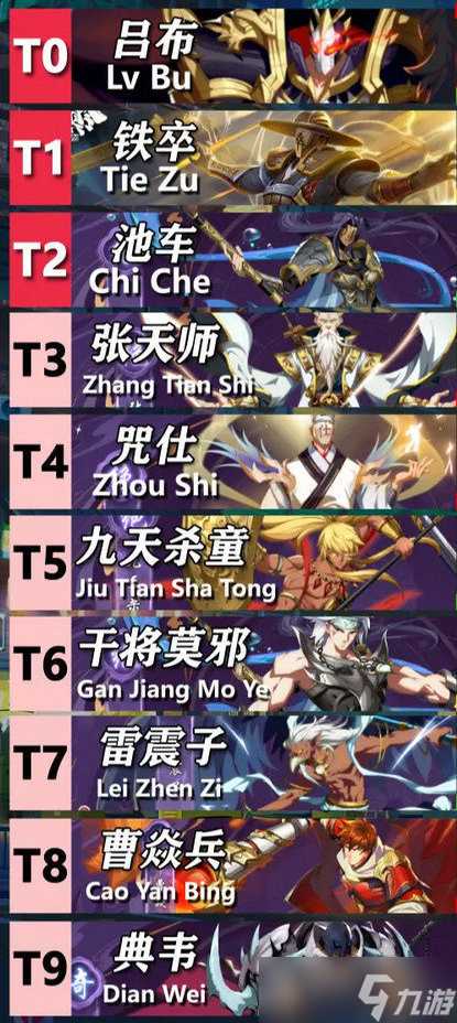 镇魂街破晓最强阵容推荐 角色强度排行榜解析