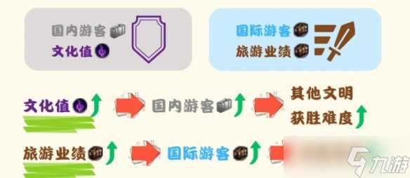 文明6文化胜利是什么 文明6文化胜利介绍