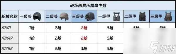 绝地求生5.56子弹和7.62子弹哪个伤害高