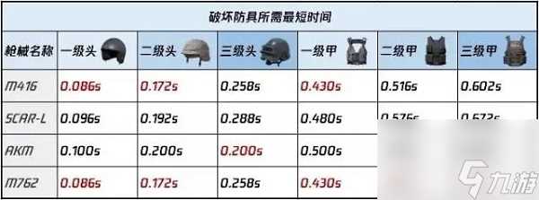 绝地求生5.56子弹和7.62子弹哪个伤害高