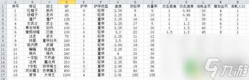 米拉奇战记怎么打 米拉奇战记士兵克制攻略