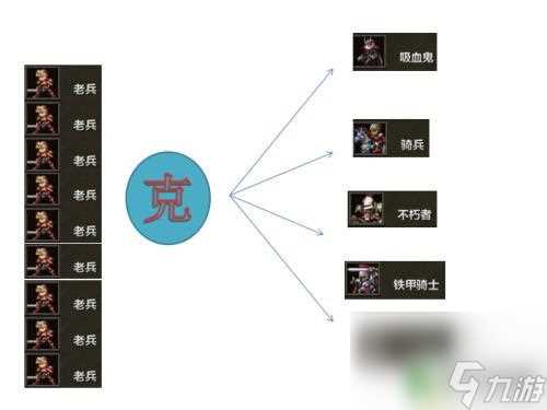 米拉奇战记怎么打 米拉奇战记士兵克制攻略