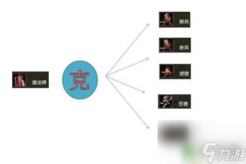 米拉奇战记怎么打 米拉奇战记士兵克制攻略