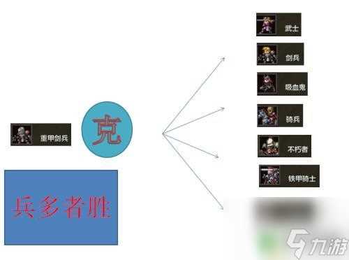 米拉奇战记怎么打 米拉奇战记士兵克制攻略