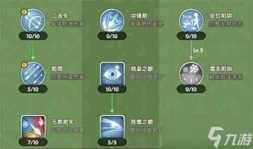 仙境传说ro新启航吟游诗人技能加点指南