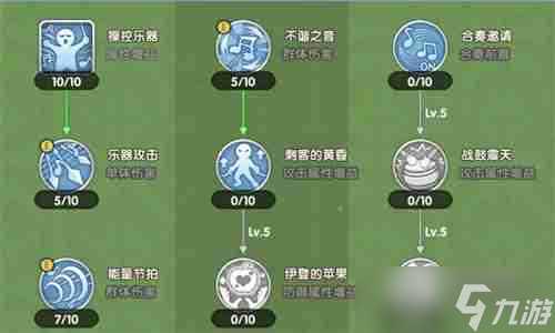 仙境传说ro新启航吟游诗人技能加点指南