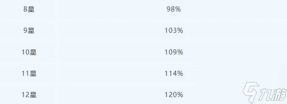 明日之后愈护屏障芯片介绍