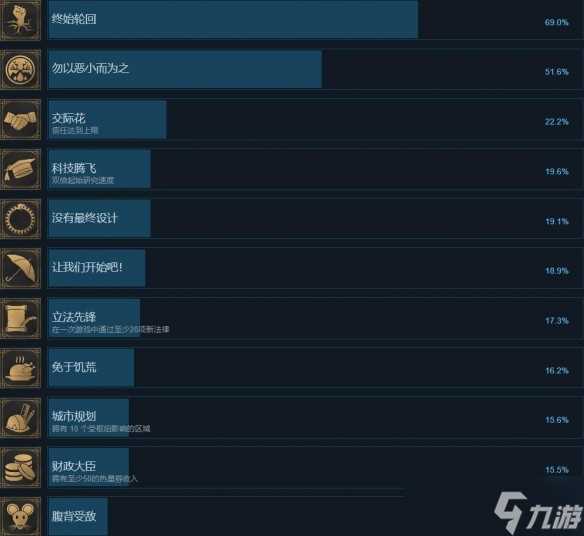 冰汽时代2全成就达成条件
