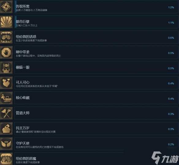 冰汽时代2全成就达成条件