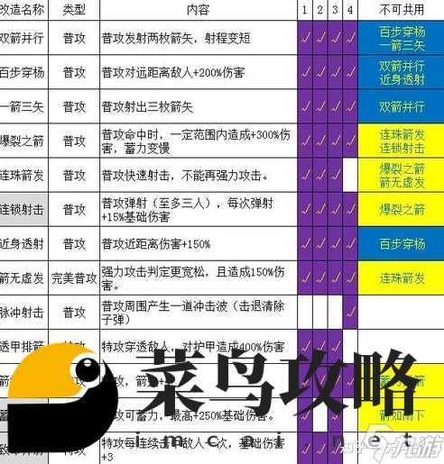 废柴修仙哪个流派厉害 流派强度排行