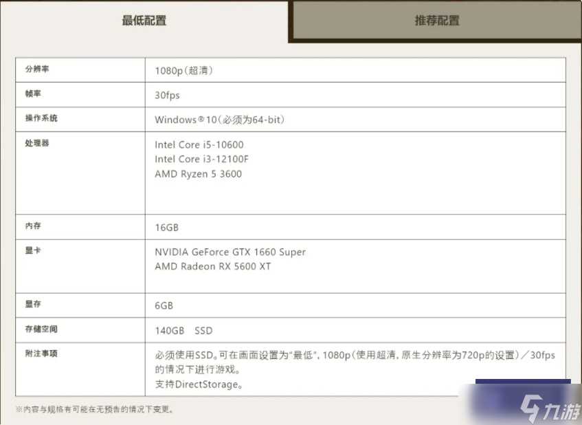 怪物猎人荒野配置需求