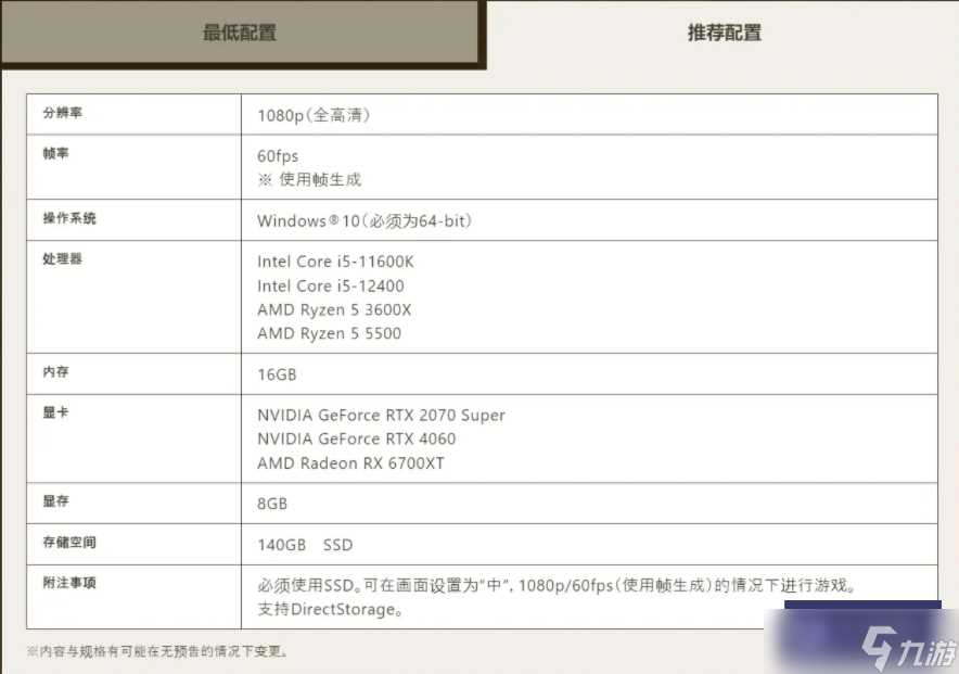 怪物猎人荒野配置需求