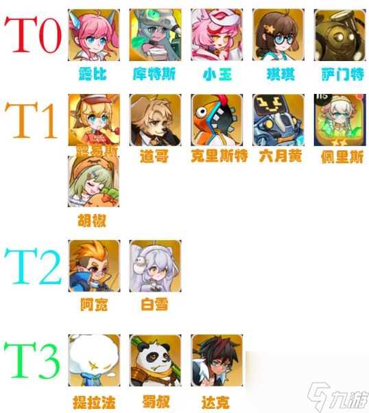 英雄如约而至全角色强度排行榜介绍