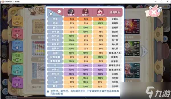 仙境传说新启航等级系统介绍 怎么畅玩等级体系