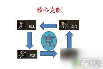 米拉奇战记怎么打 米拉奇战记士兵克制攻略