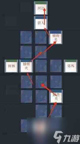 《如鸢》丹阳据点重建路线介绍