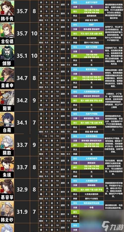 《天地劫朱缳》 游戏评测及角色培养攻略