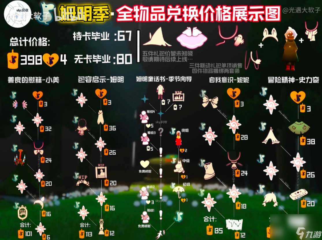 光遇姆明季先祖物品兑换图大全介绍