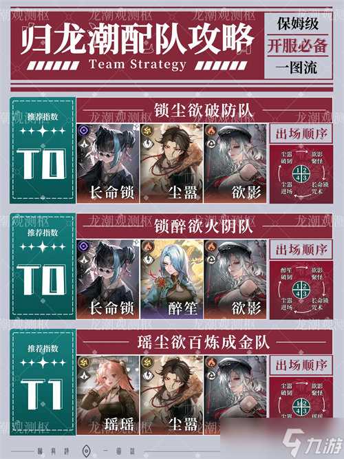 归龙潮新手怎么搭配阵容 归龙潮新手阵容攻略