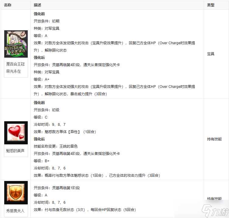 fgo玛丽安托瓦内特