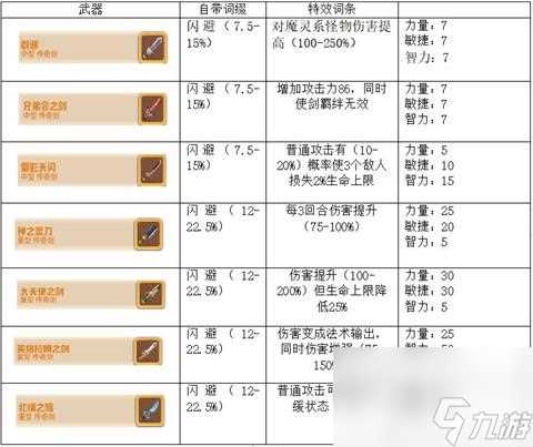 咔叽探险队剑好用吗