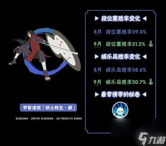 李姓解析 9月TA们大显神通 平衡性调整忍者胜率出炉