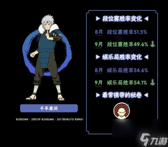 李姓解析 9月TA们大显神通 平衡性调整忍者胜率出炉