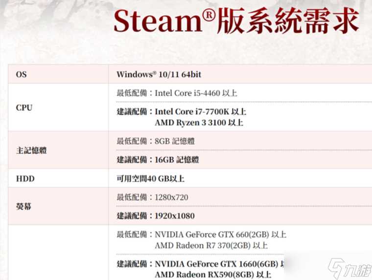 三国志8重制版配置要求