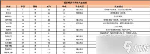 超级精灵手表钢铁兽获取攻略 超级精灵手表攻略详情