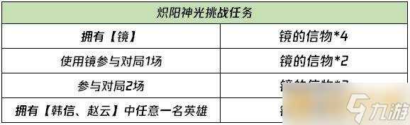 《王者荣耀》镜FMVP炽阳神光挑战任务说明