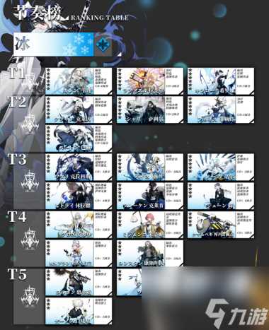 白夜极光公测节奏榜排行介绍 白夜极光攻略详情