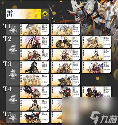 白夜极光公测节奏榜排行介绍 白夜极光攻略详情