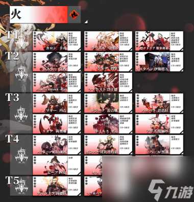 白夜极光公测节奏榜排行介绍 白夜极光攻略详情