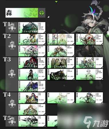 白夜极光公测节奏榜排行介绍 白夜极光攻略详情