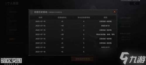 暗区突围四级信誉是多少分 暗区突围信誉等级4