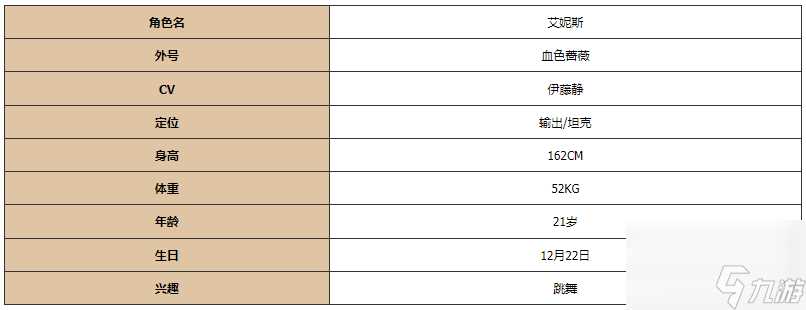 灵魂潮汐艾妮斯图鉴介绍