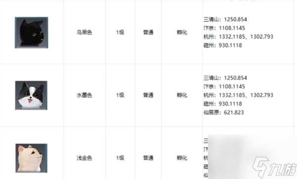 《逆水寒手游》宠物狗狗详细在哪里坐标