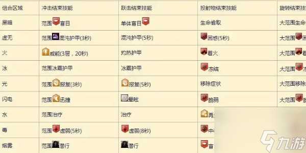 激战2奶玉组合技有什么