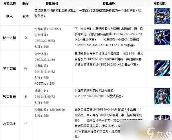 LOL英雄数据库 金属大师 莫德凯撒