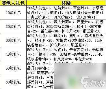 玄仙传奇怎么兑换礼包 传奇世界兑换礼包方法