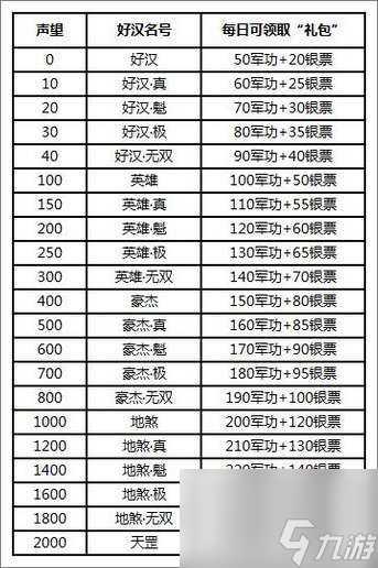 全民水浒演武堂怎么玩演武堂奖励说明