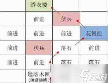 如鸢洛阳据点重建路线怎么走