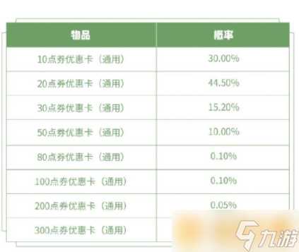 2021《王者荣耀》2月25日限时语音和优惠卡礼包上架介绍