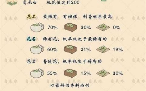 桃源深处有人家花圃怎么玩-桃源深处有人家花圃怎么玩攻略推荐